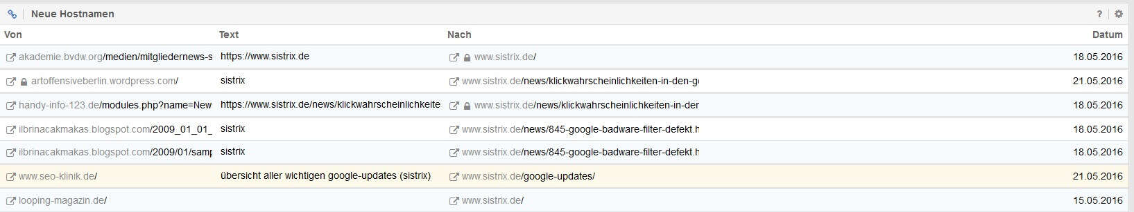 Sistrix neue Links Übersicht by seo-tech.de