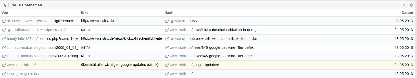 Sistrix neue Links Übersicht by seo-tech.de