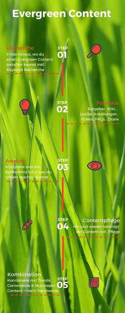evergreen content infografik