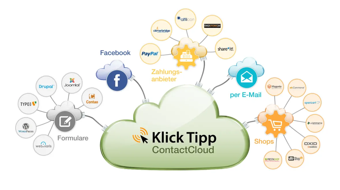 klick-tipp integrationen