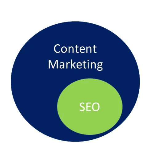 seo content-marketing und content-optimierung