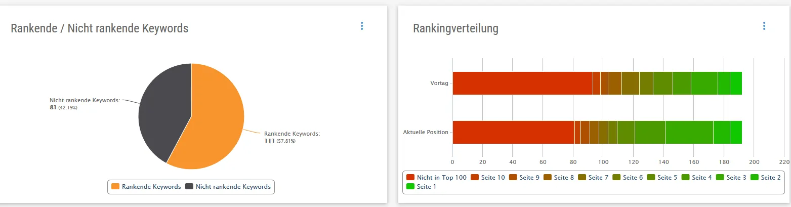 xovi keyword monitoring ueberblick