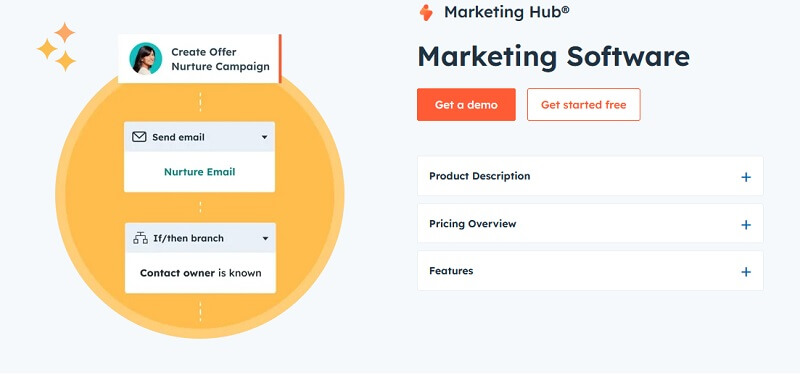 hubspot marketing hub funktionen